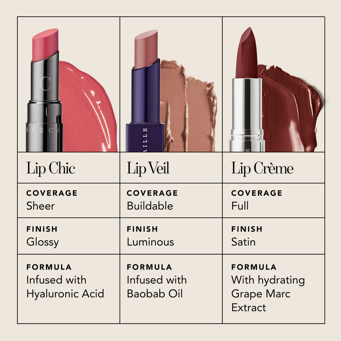 Chantecaille Lip Crème rossetto in crema altamente pigmentato Rose Myrtle 4 g