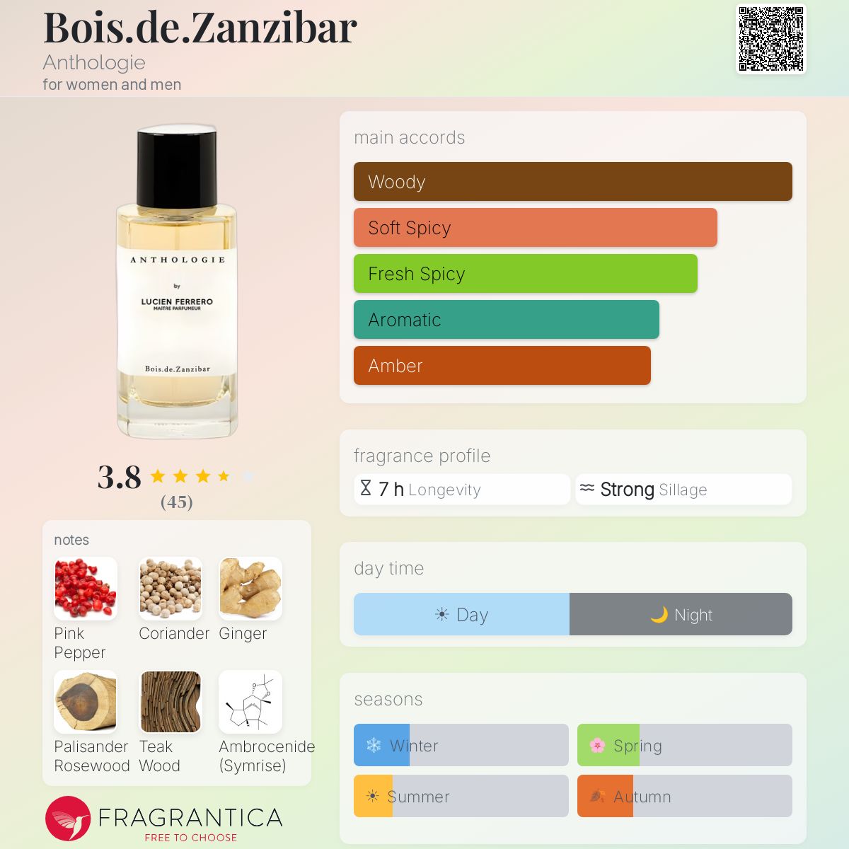 Anthologie Bois di Zanzibar 30 ml Eau de Parfum