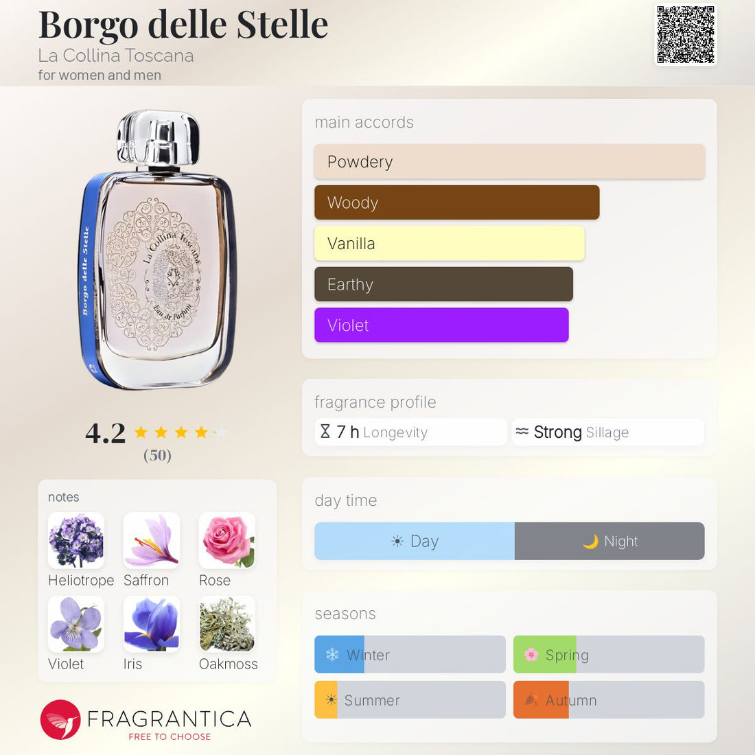 La Collina Toscana Borgo delle Stelle 100 ml — Eau de Parfum