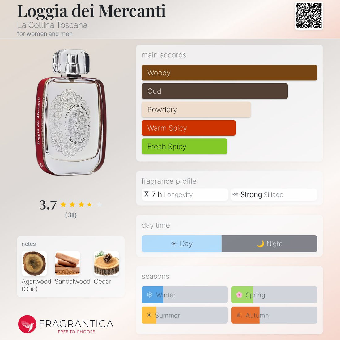 La Collina Toscana Loggia dei Mercanti 100 ml — Eau de Parfum