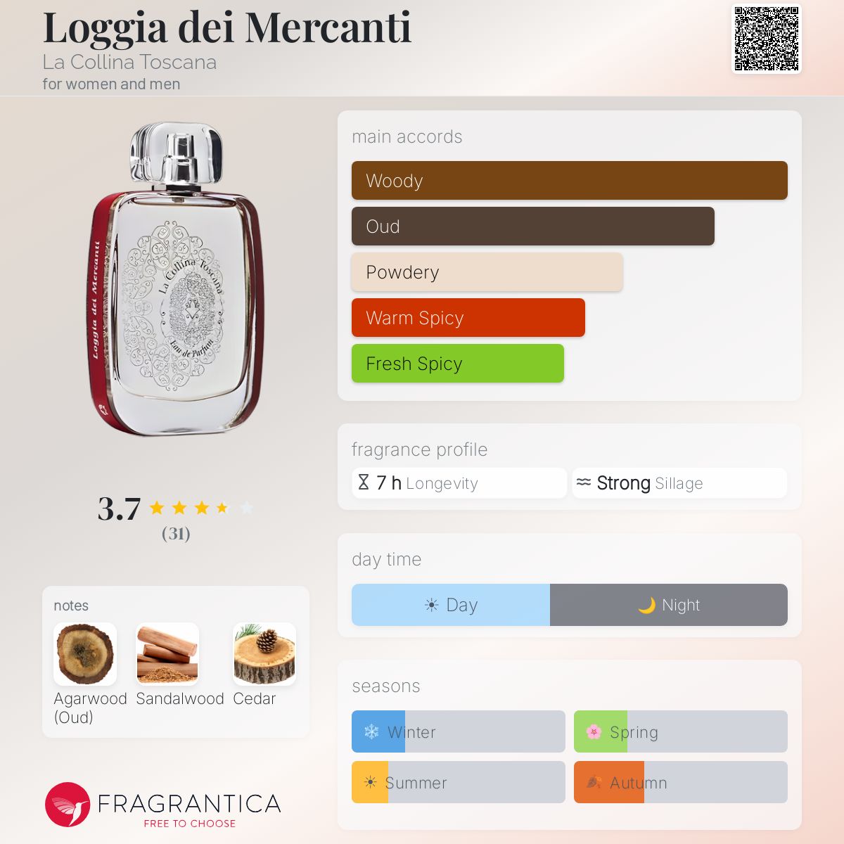 La Collina Toscana Loggia dei Mercanti 100 ml — Eau de Parfum