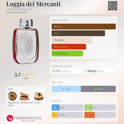La Collina Toscana Loggia dei Mercanti 100 ml — Eau de Parfum