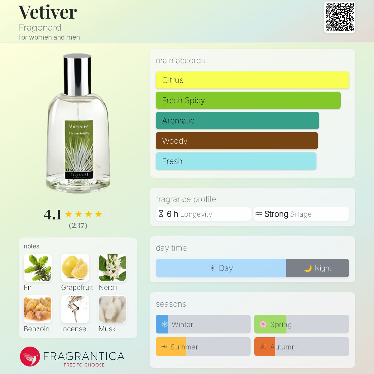 Fragonard Vetiver Eau de Toilette unisex 100 ml