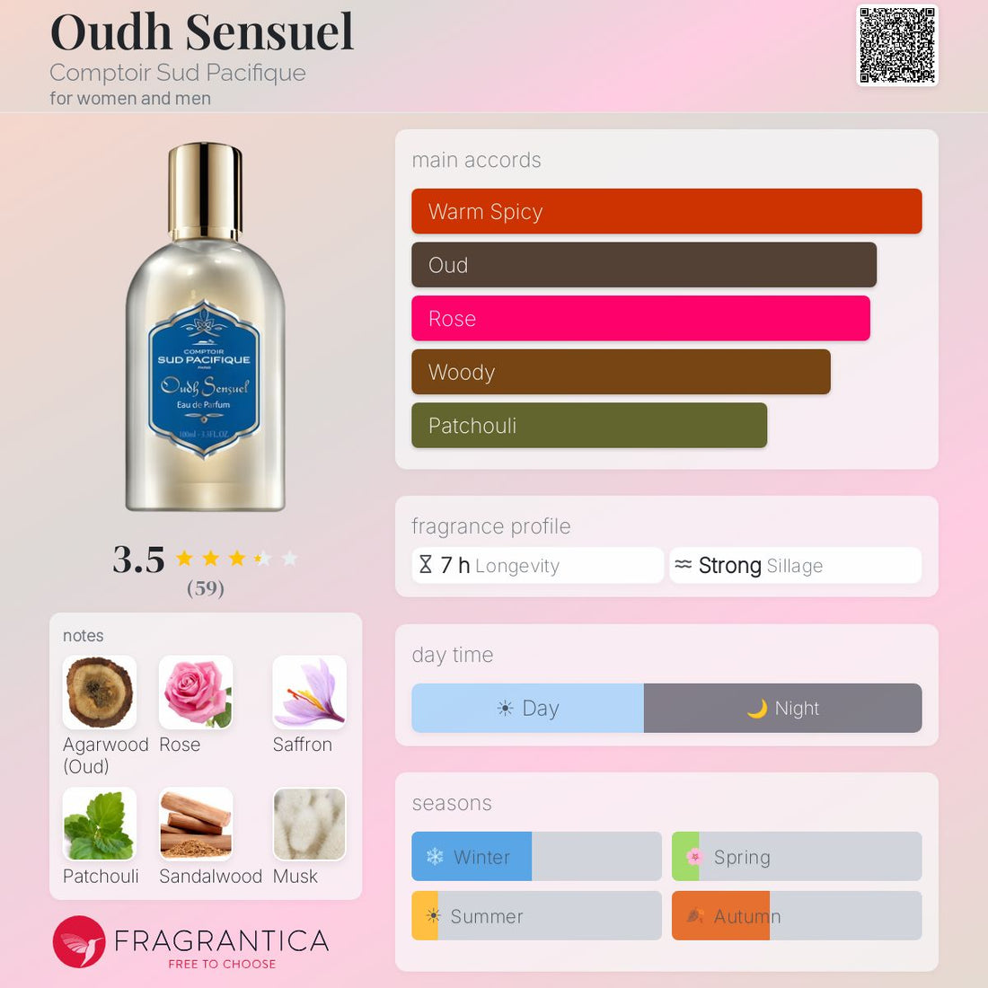 Comptoir Sud Pacifique Oudh Sensuel Donna 100 ml — Eau de Parfum
