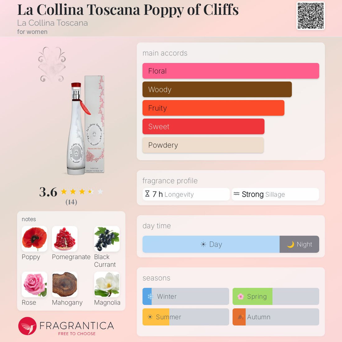 La Collina Toscana Papavero delle Balze 100 ml — Eau de Toilette