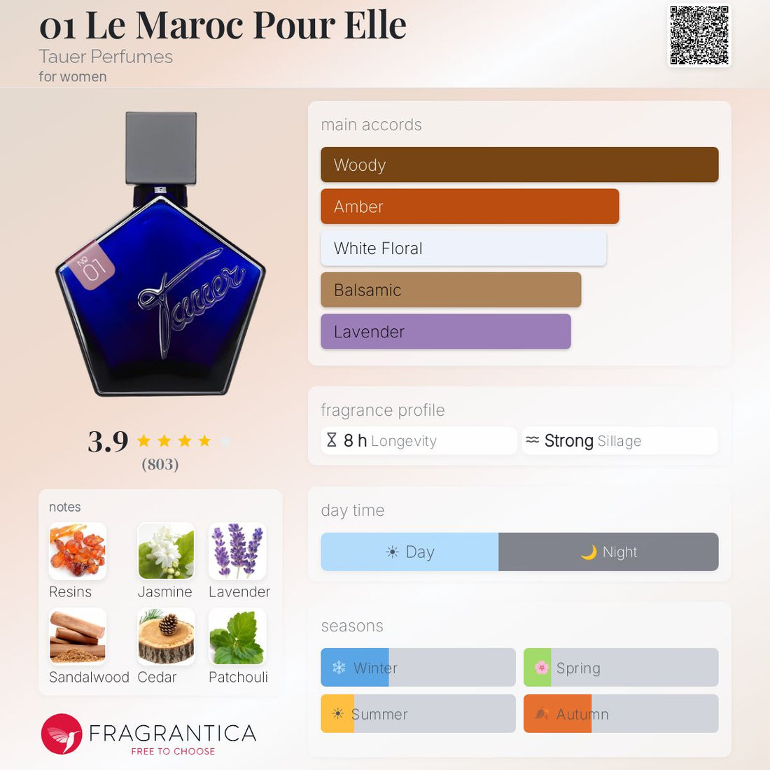 Tauer Morocco For Her 50 ml — Eau de Parfum