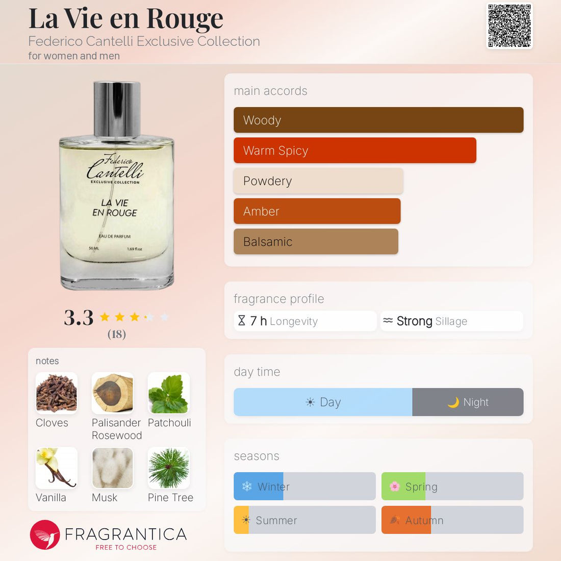 Federico Cantelli La Vie en Rouge Eau de Parfum 50 ml — Profumo Unisex