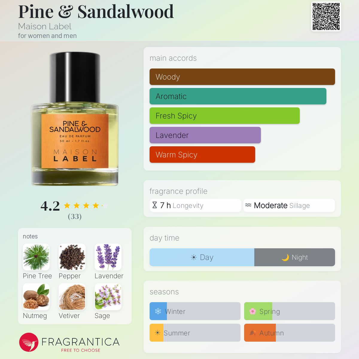 Label Pine &amp; Sandalwood Eau de Parfum Unisex 50ml — Eau de Parfum